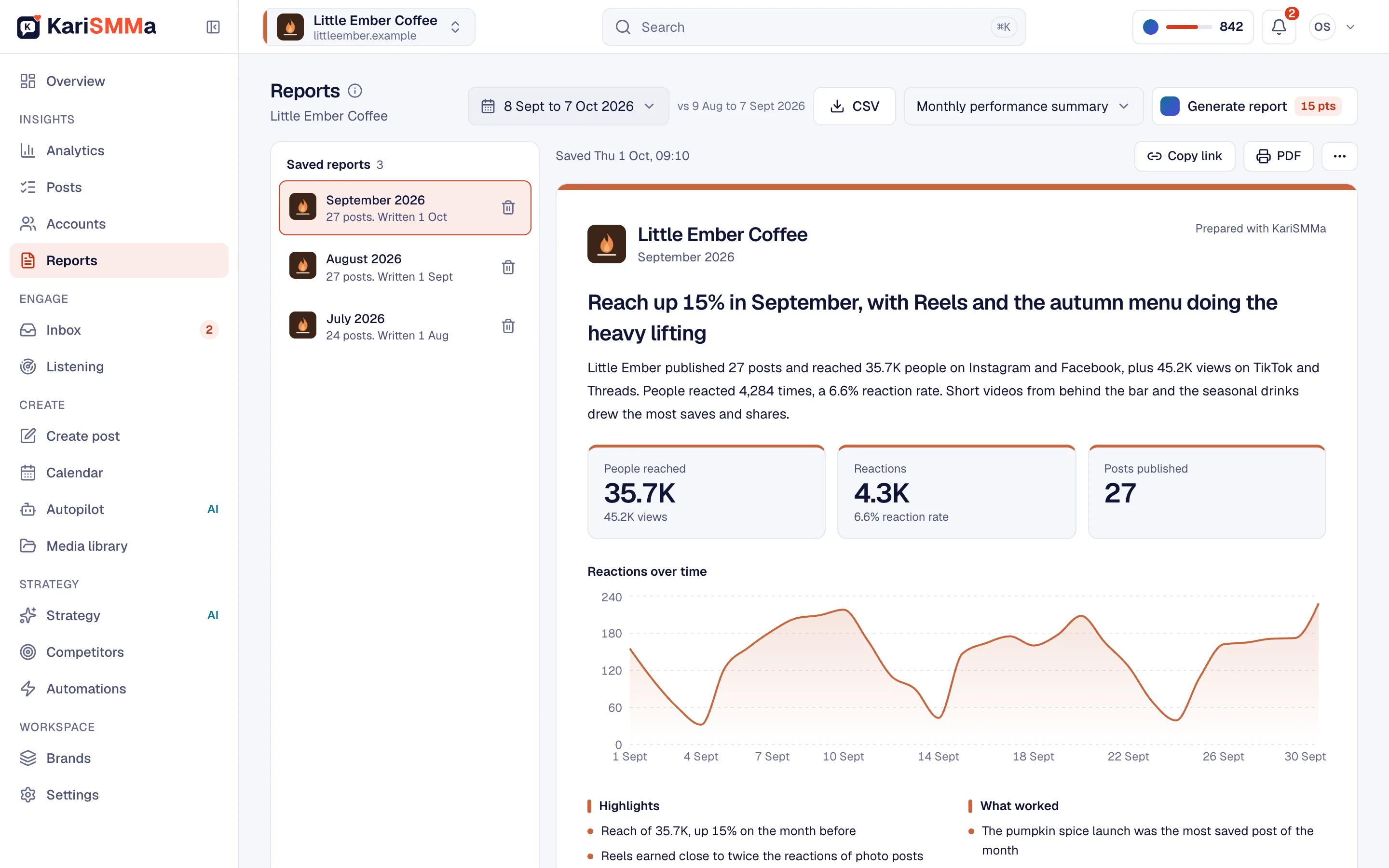 Screenshot of KariSMMa: A branded client report for a coffee shop with the month's key numbers