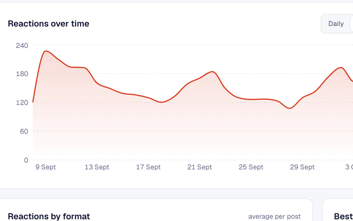Reactions over time on the Overview page