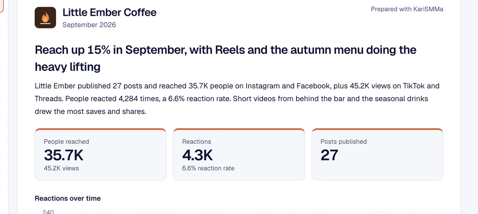 Screenshot of KariSMMa: A monthly client report with the brand's logo, key numbers and highlights